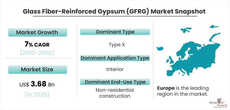 Glass-FIber-Reinforced-Gypsum-Market-Snapshot