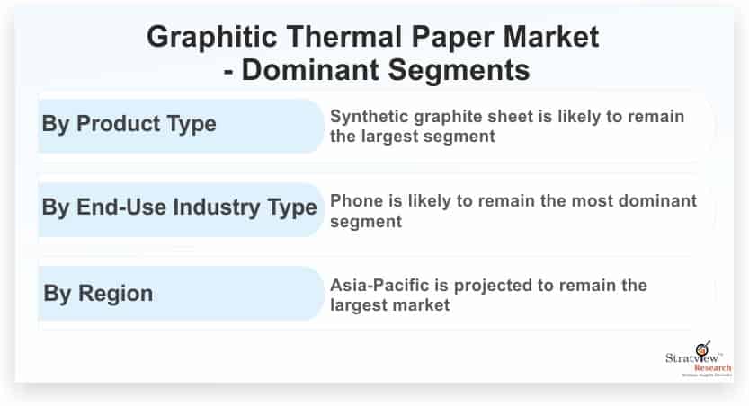 Graphitic-Thermal-Paper-Market-Dominant-Segments