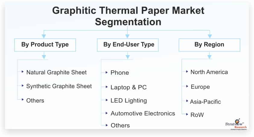 Graphitic-Thermal-Paper-Market-Segmentation