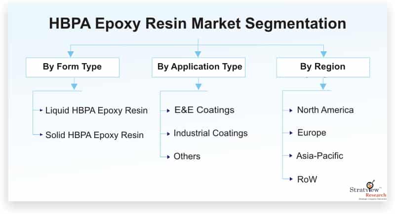 HBPA-Epoxy-Resin-Market-Segmentation