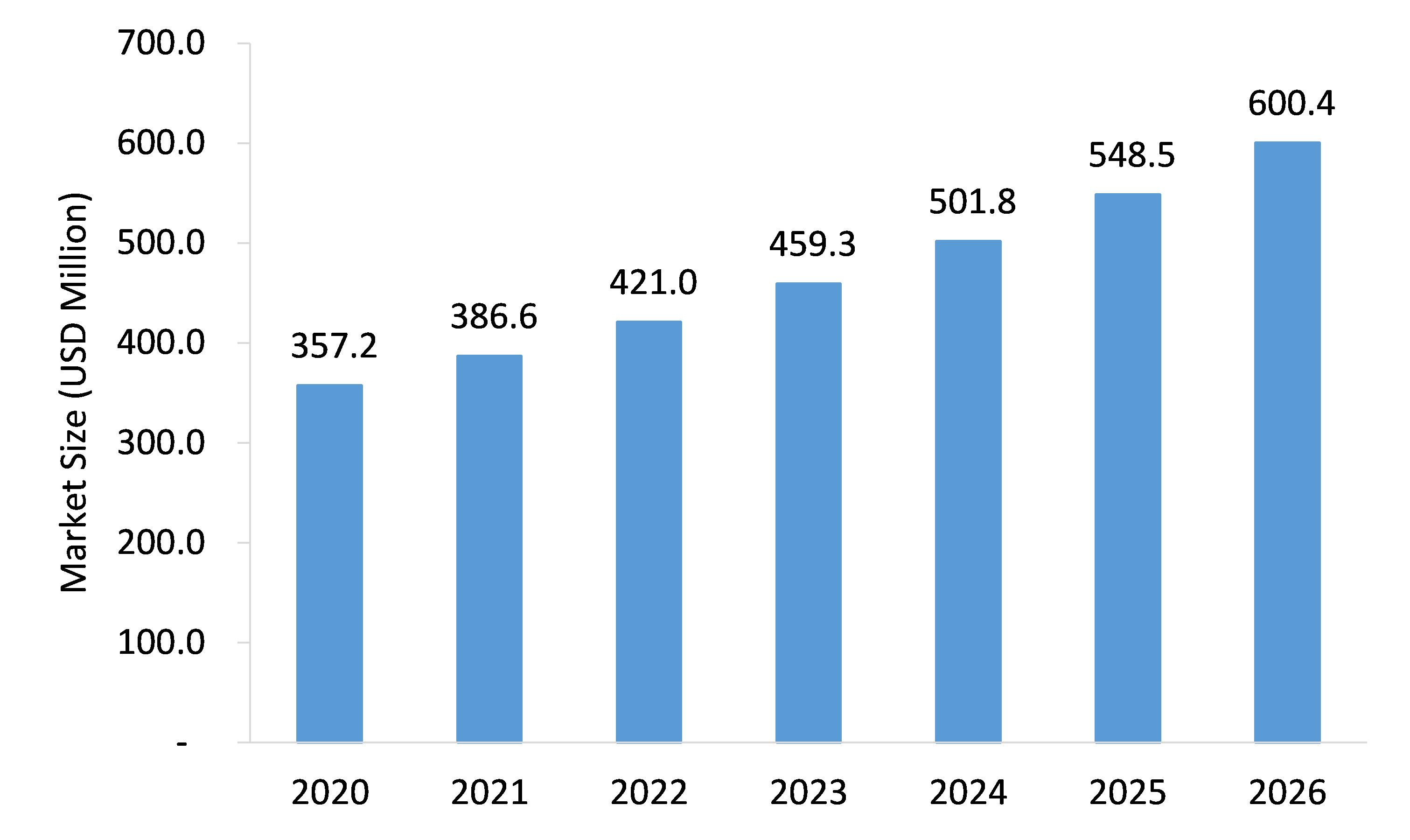 HPMC-Capsules-Market-Forecast