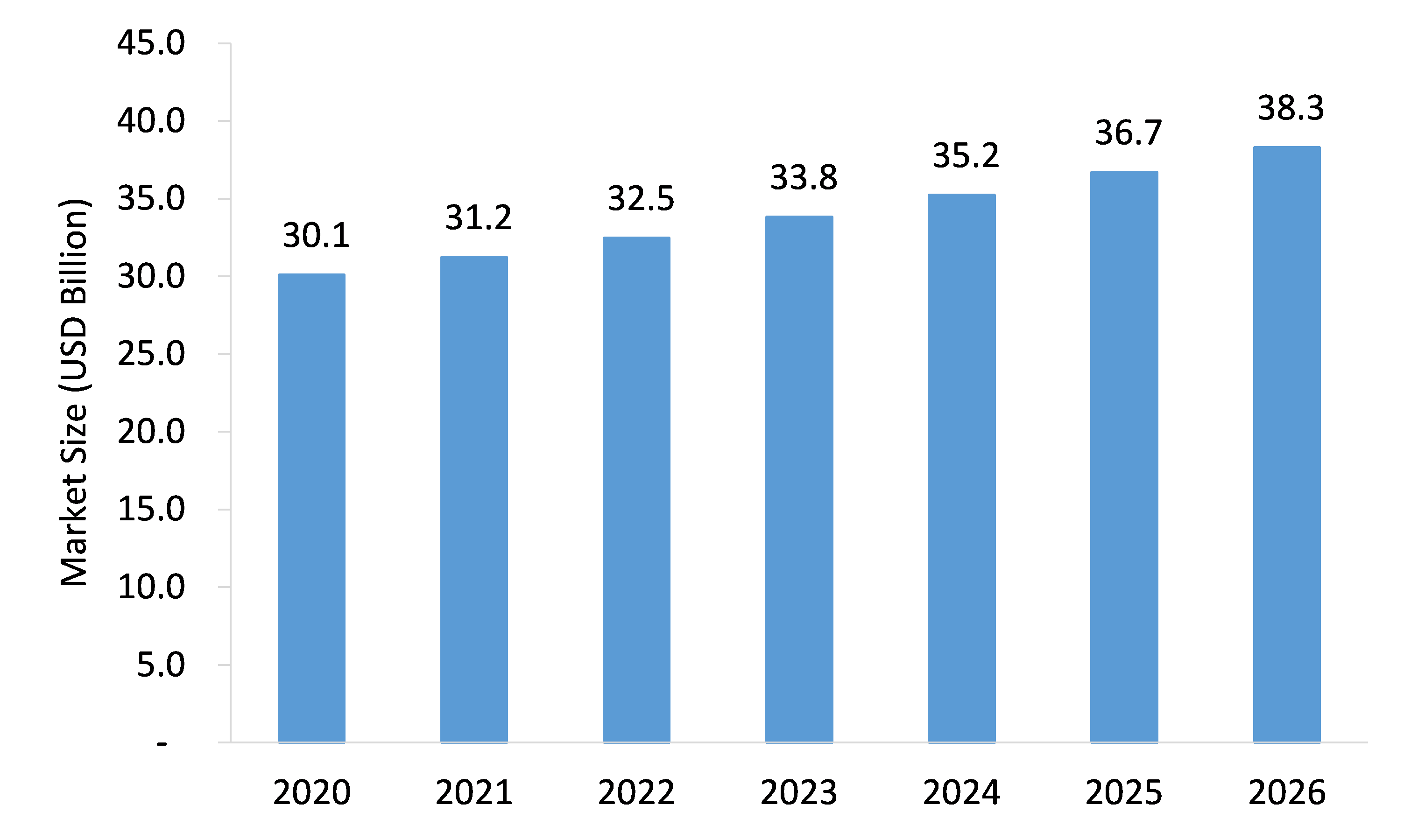 Hair Styling Equipment Market Market Size, Share & Forecast Analysis