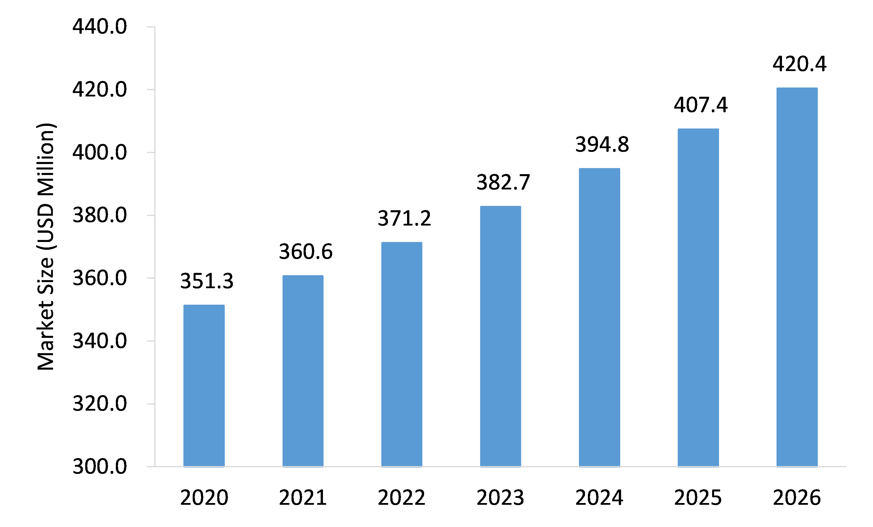 Hand-Soldering-Market-Forecast