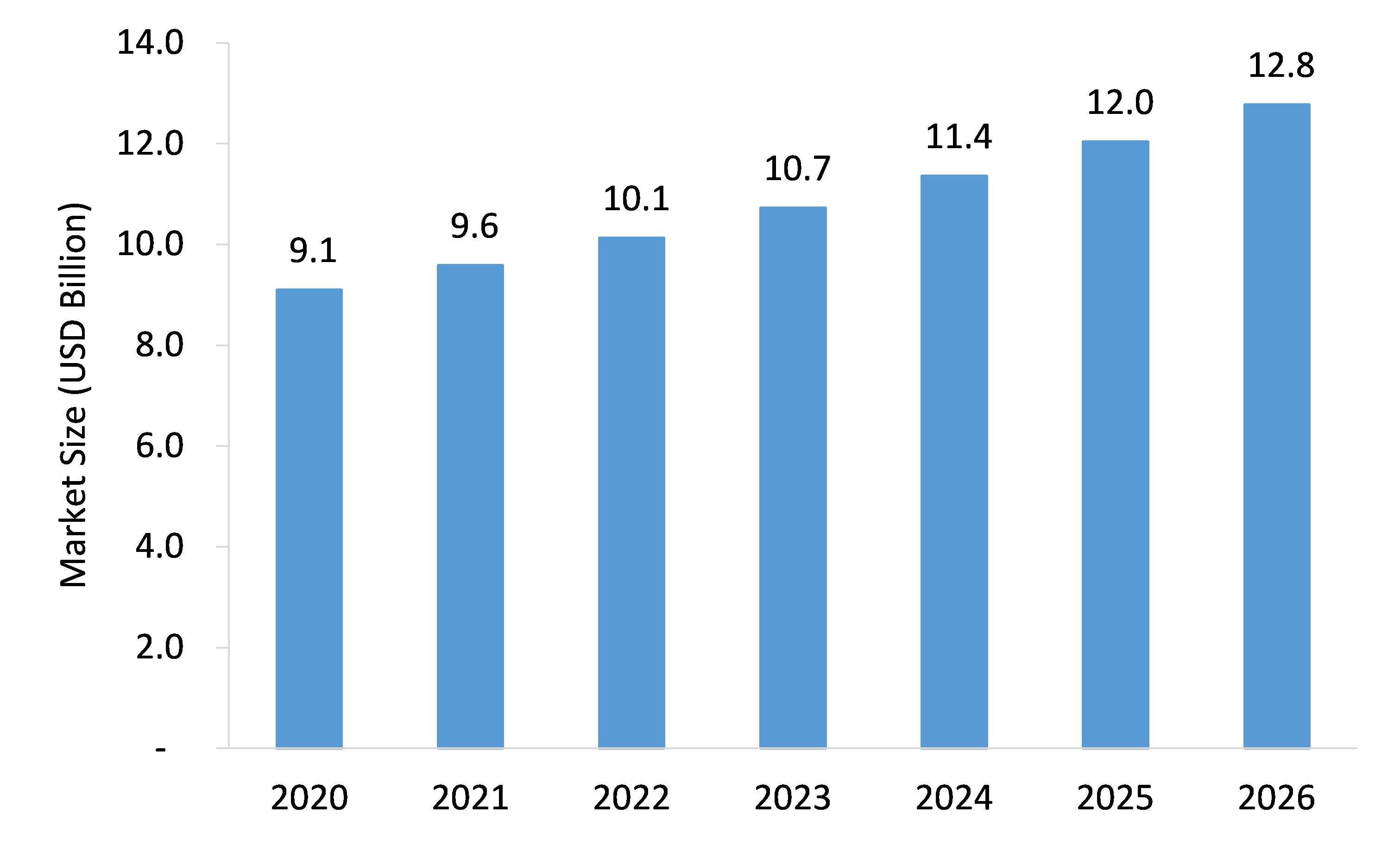 Handheld-Massagers-Market-Forecast