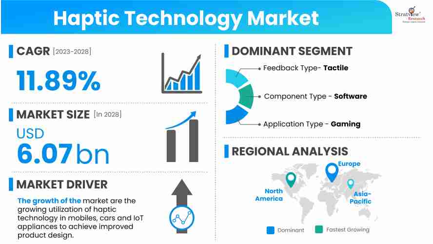 Haptic Technology Market Size, Share, & Growth Analysis