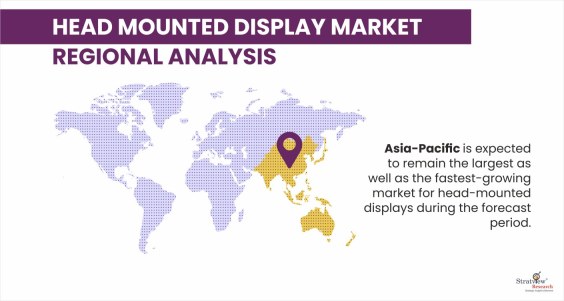 Head Mounted Display Market Growth & Trends | Report 2030
