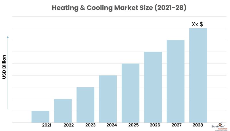 Heating-&-Cooling-Market-Size
