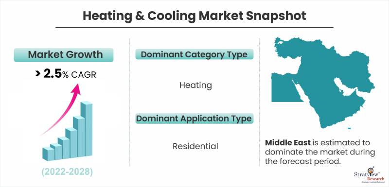 Heating-&-Cooling-Market-Snapshot