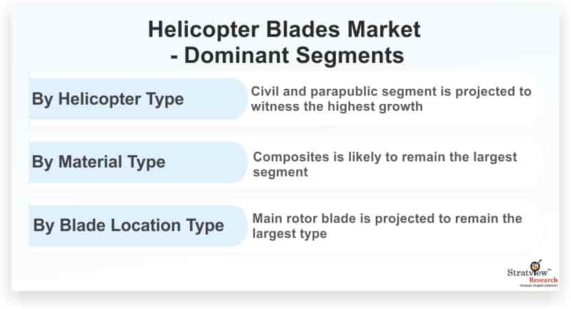 Helicopter-Blades-Market-Dominant-Segments