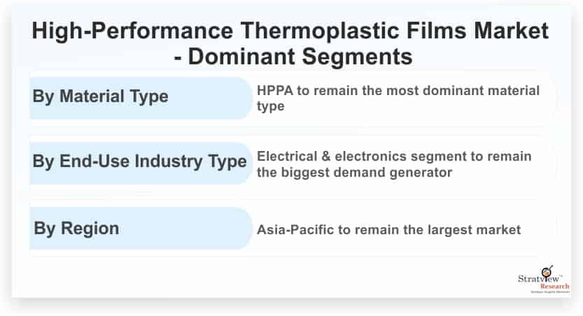 High-Performance-Thermoplastic-Films-Market-Dominant-Segments