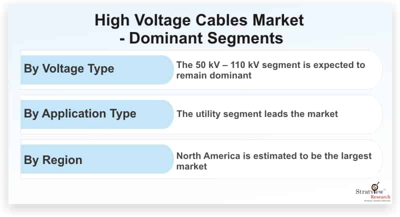 High-Voltage-Cables-Market-Dominant-Segments