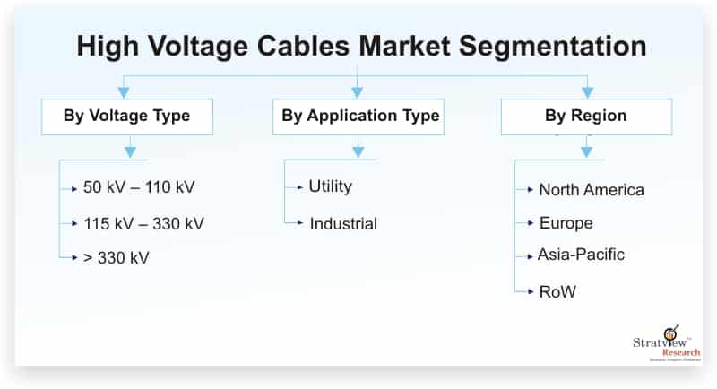 High-Voltage-Cables-Market-Segmentation