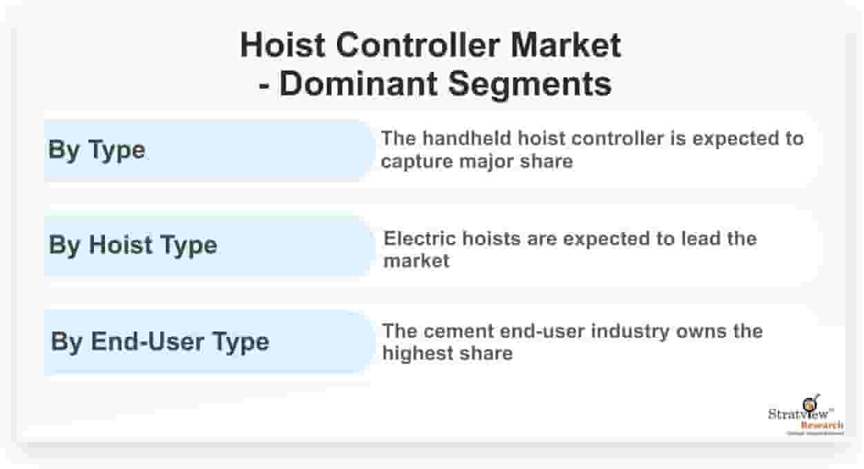 Hoist-Controller-Market-Dominant-Segments