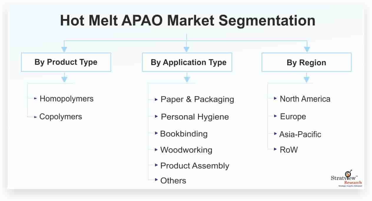 Hot-Melt-APAO-Market-Segmentation