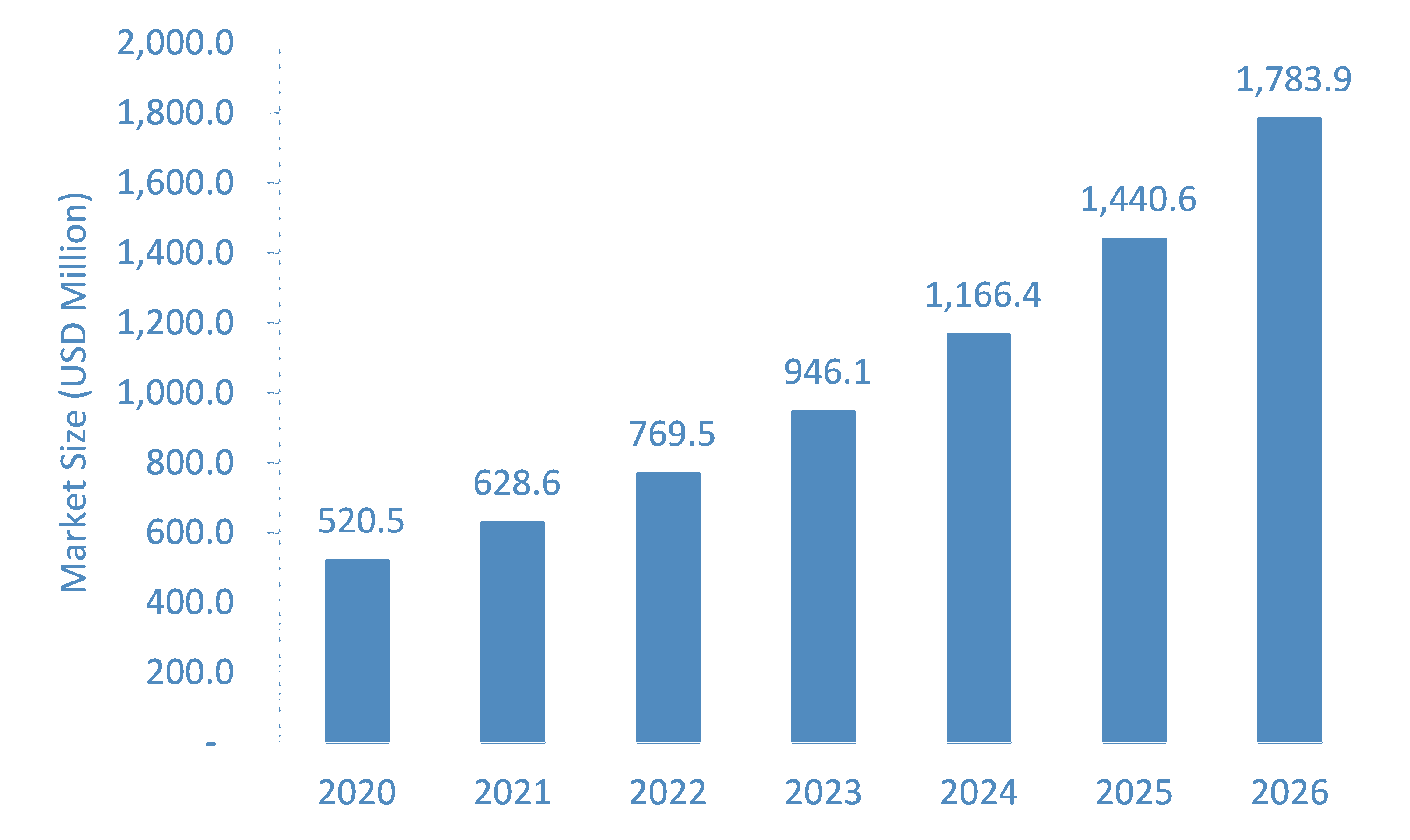 Human-Microbiome-Market-Forecast