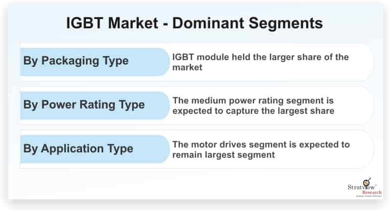 IGBT-Market-Dominant-Segments