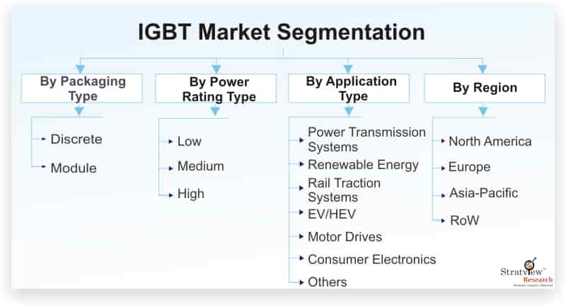 IGBT-Market-Segmentation