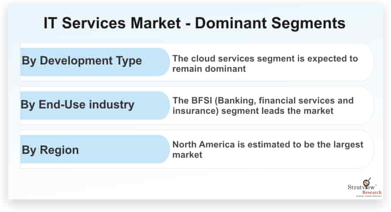 IT-Services-Market-Dominant-Segments