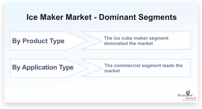 Ice-Maker-Market-Dominant-Segments