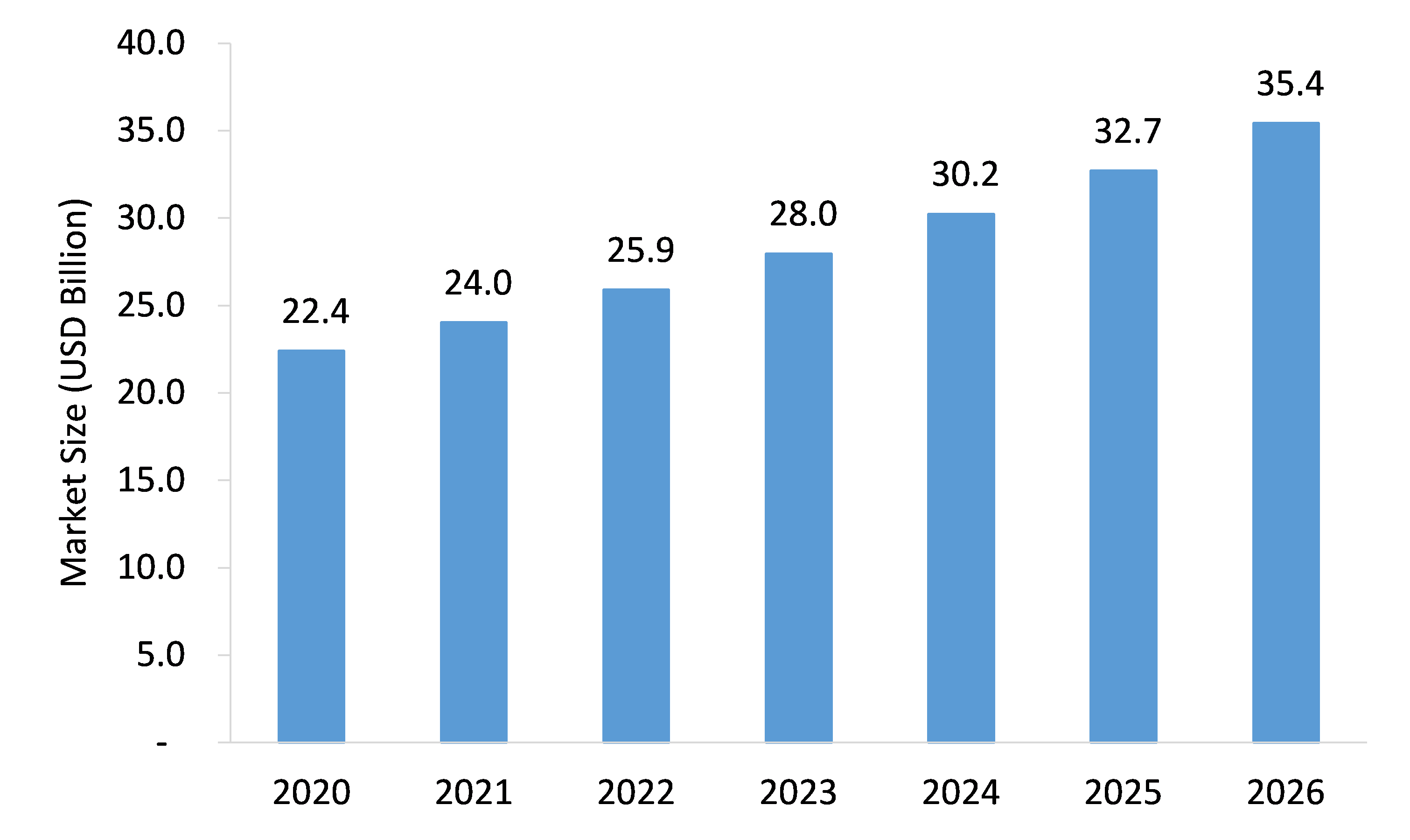 Incontinence Products Market Market Size, Share & Forecast Analysis