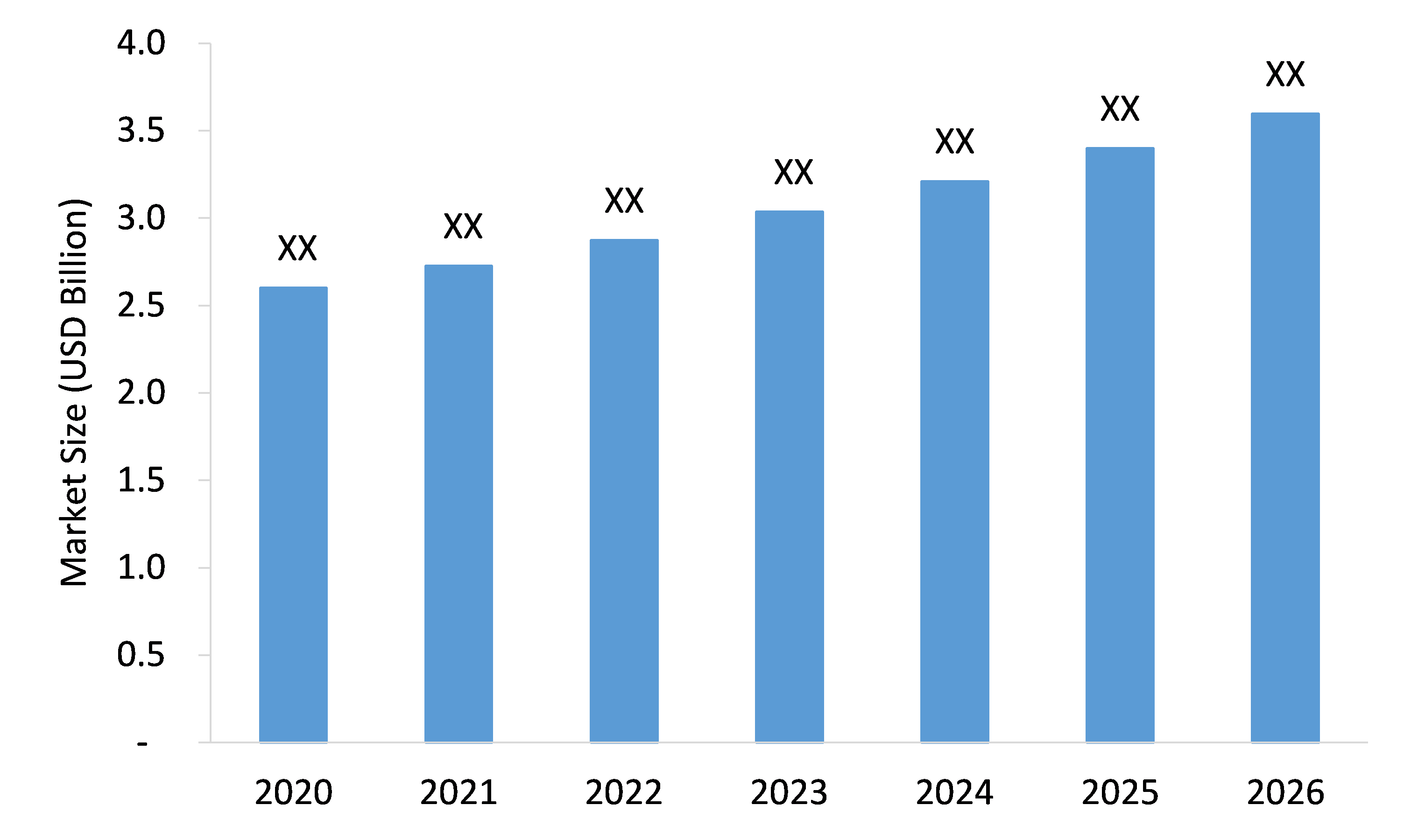 Incontinence-Skin-Care-and-Body-Wash-Market-Forecast