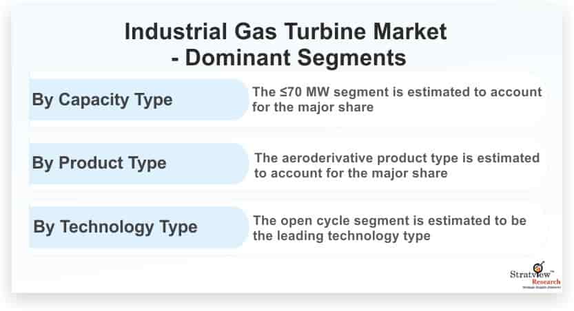 Industrial-Gas-Turbine-Market-Dominant-Segments