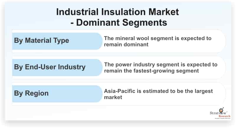 Industrial-Insulation-Market-Dominant-Segments