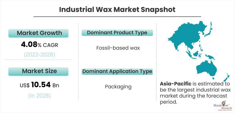 Industrial-Wax-Market-Snapshot