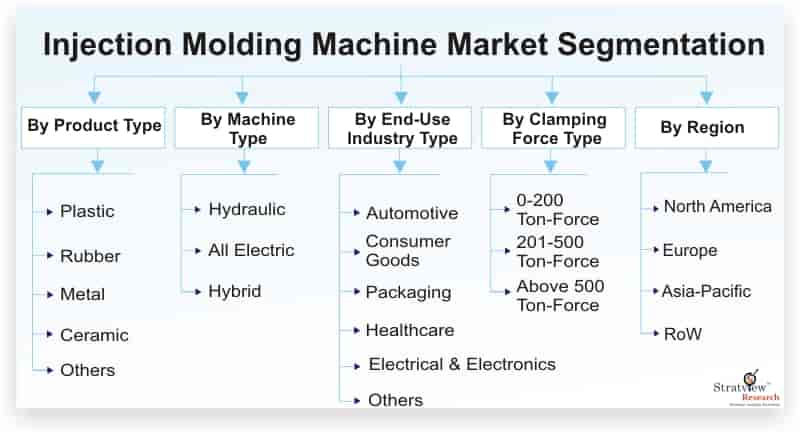 Injection-Molding-Machine-Market-Segmentation