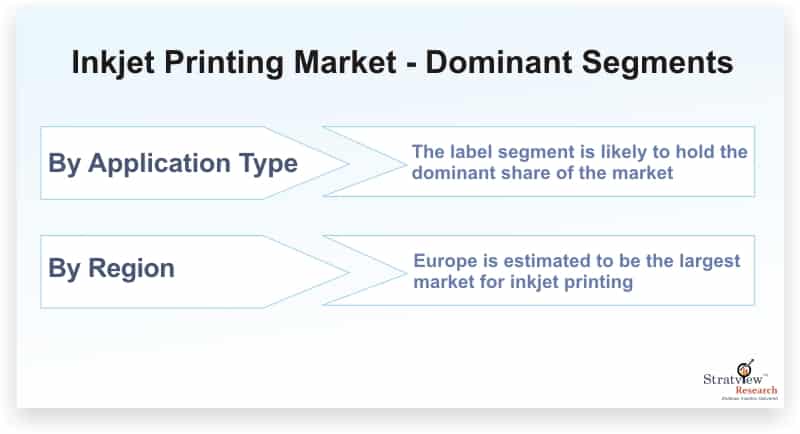 Inkjet-Printing-Market-Dominant-Segments