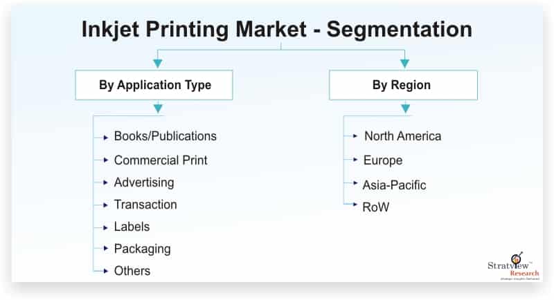 Inkjet-Printing-Market-Segmentation