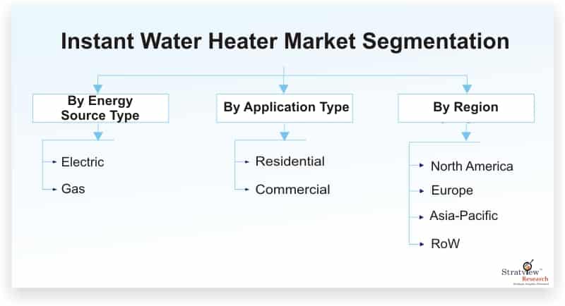 Instant-Water-Heater-Market-Segmentation