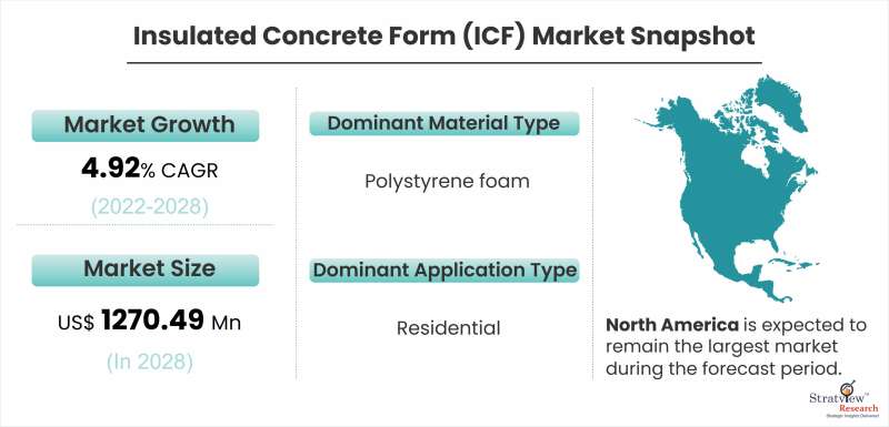 Insulated-Concrete-Form-Market-Snapshot