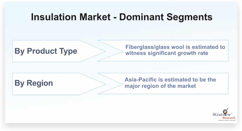 Insulation-Market-Dominant-Segments