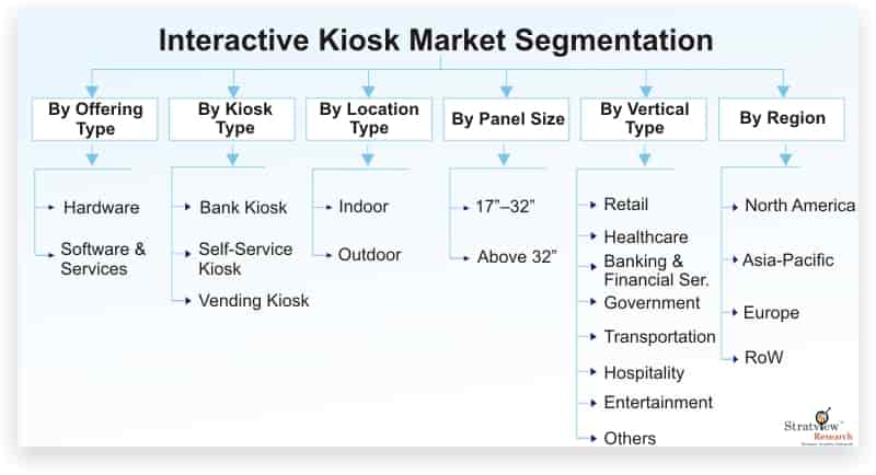 Interactive-Kiosk-Market-Segmentation