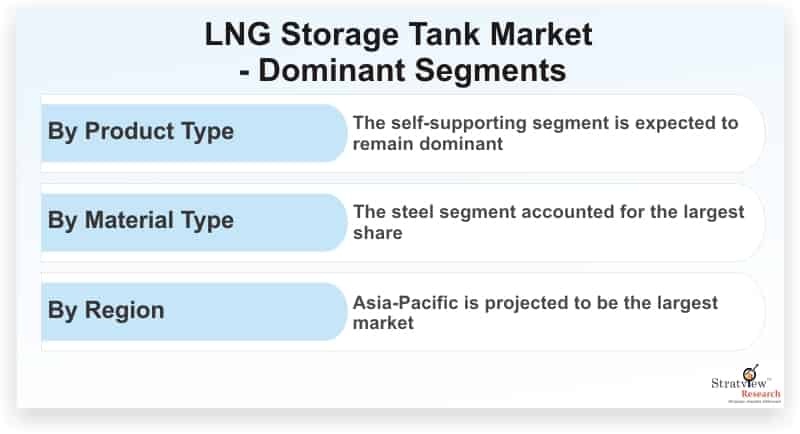 LNG-Storage-Tank-Market-Dominant-Segments