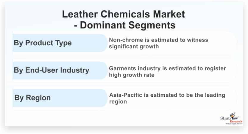 Leather-Chemicals-Market-Dominant-Segments