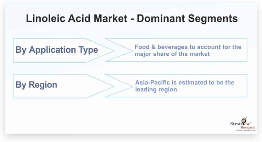 Linoleic-Acid-Market-Dominant-Segments