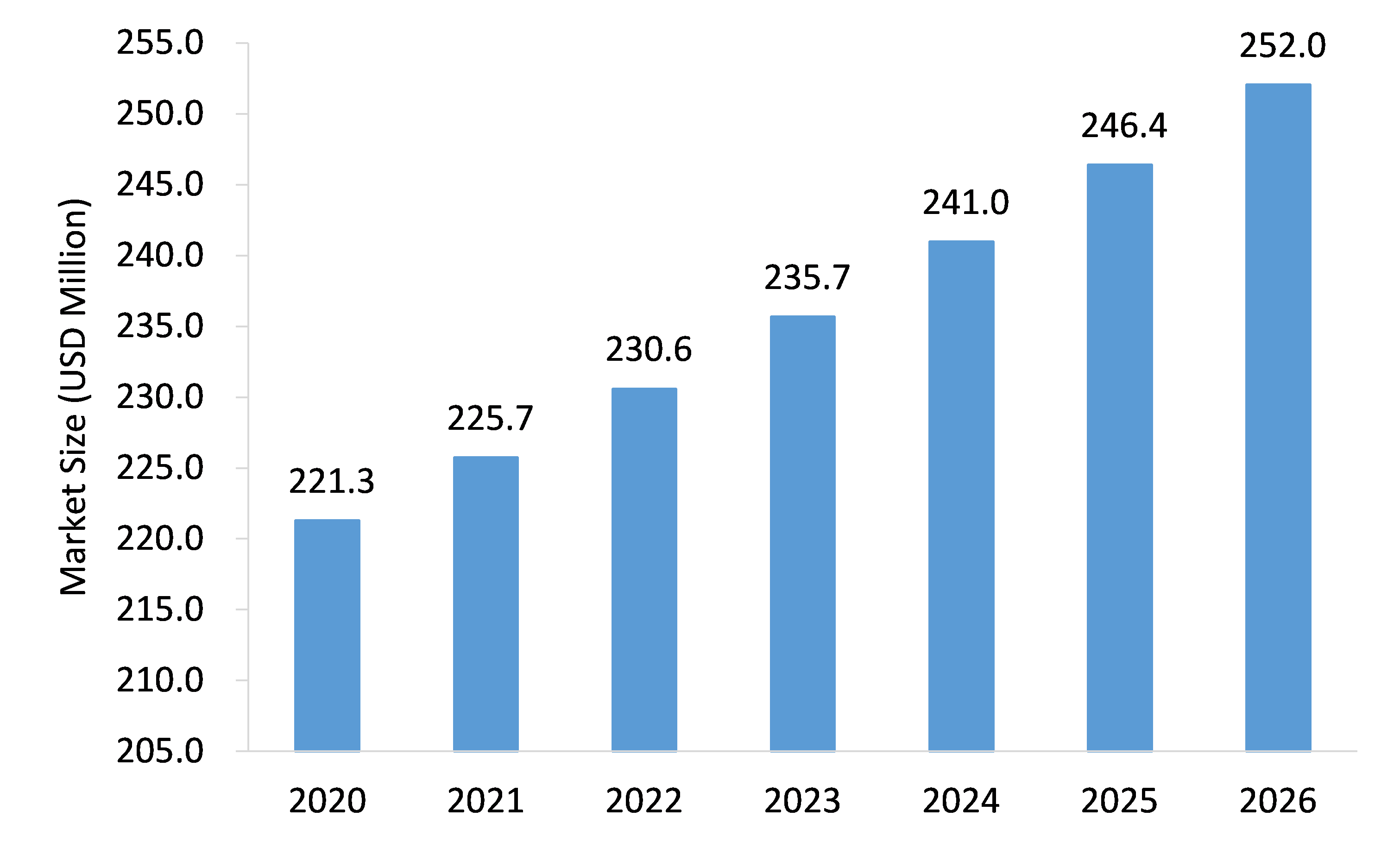 Liquid-Cold-Plate-Market-Forecast