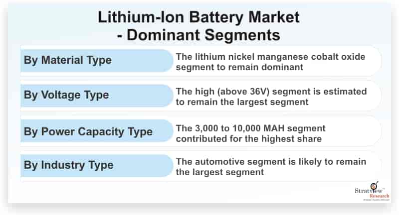 Lithium-Ion-Battery-Market-Dominant-Segments