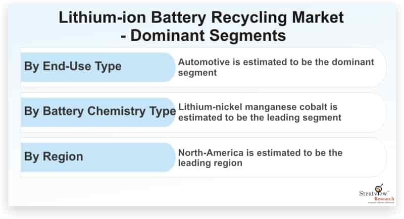 Lithium-ion-Battery-Recycling-Market-Dominant-Segments