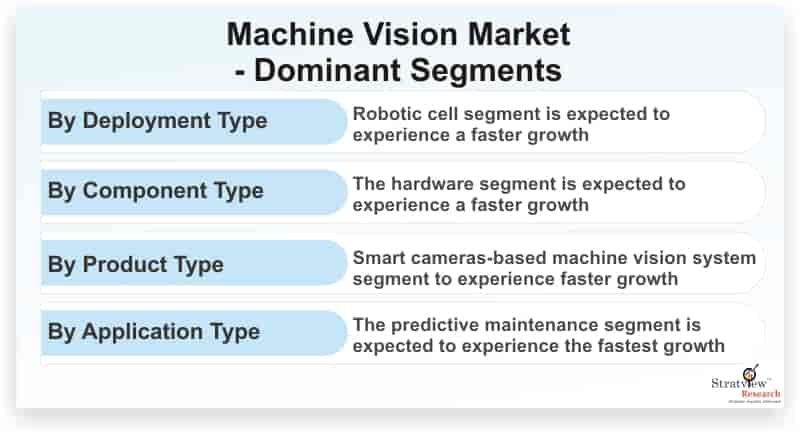 Machine-Vision-Market-Dominant-Segments
