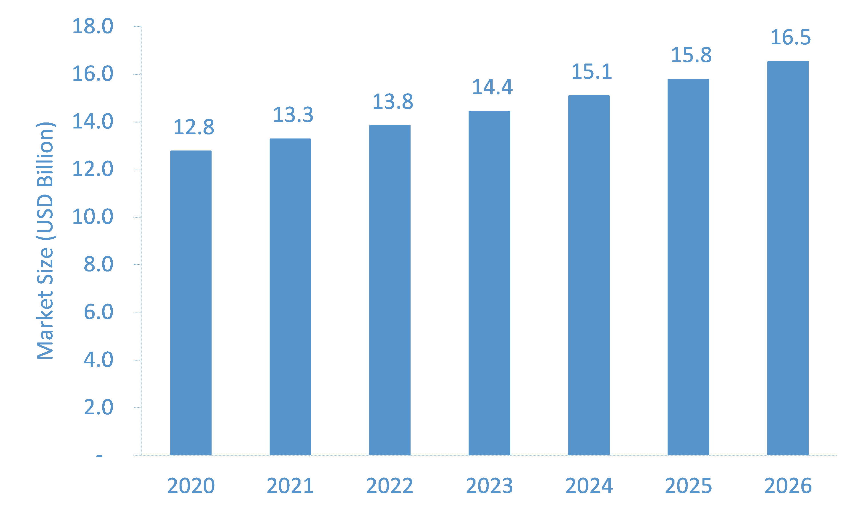 Manual Cleaning Products Market Market Size, Share & Forecast Analysis