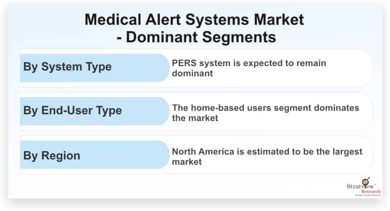 Medical-Alert-Systems-Market-Dominant-Segments