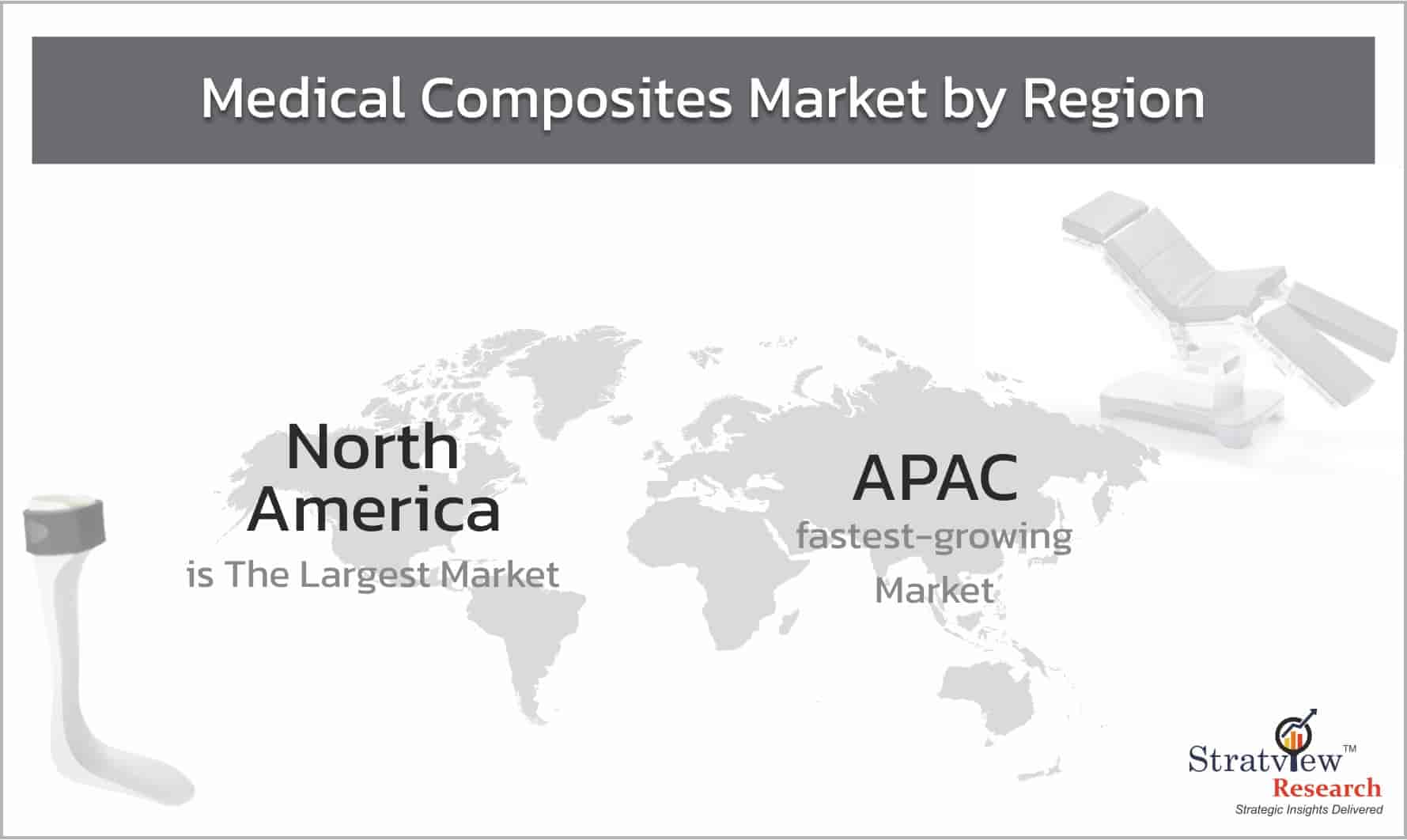Medical-Composites-Market-By-Region