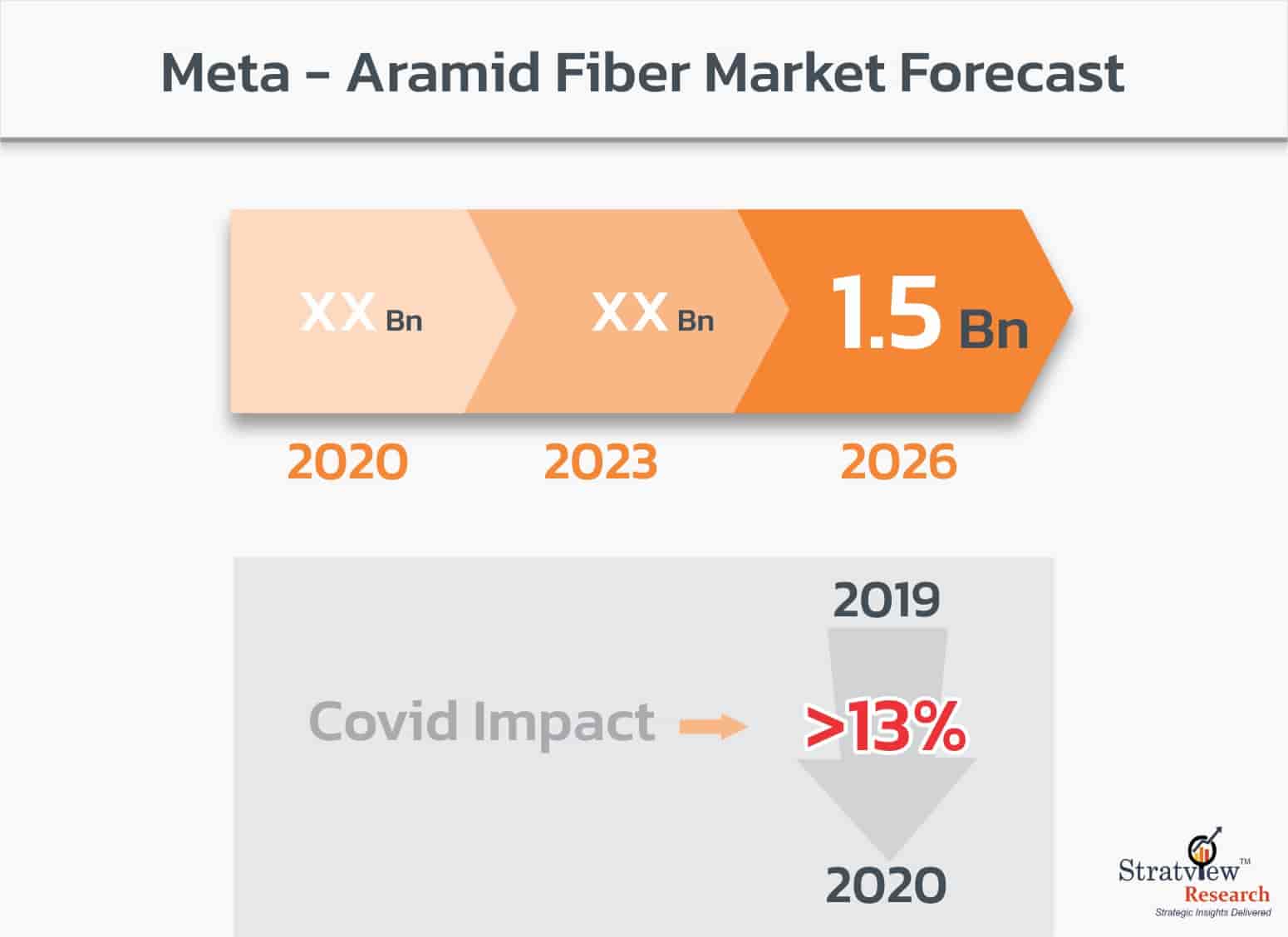 Meta-Aramid-Fiber-Market-Forecast