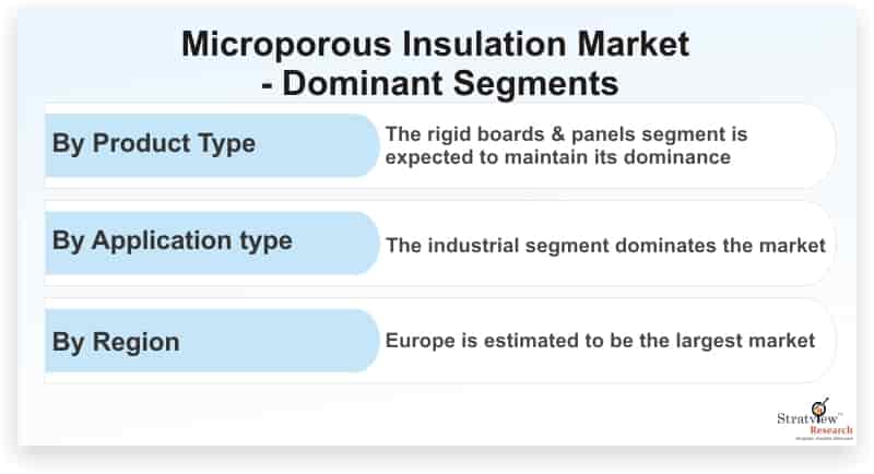 Microporous-Insulation-Market-Dominant-Segments