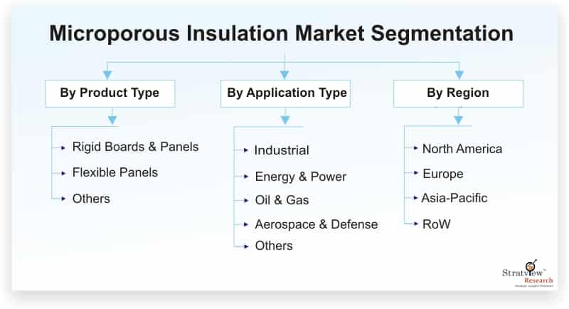Microporous-Insulation-Market-Segmentation
