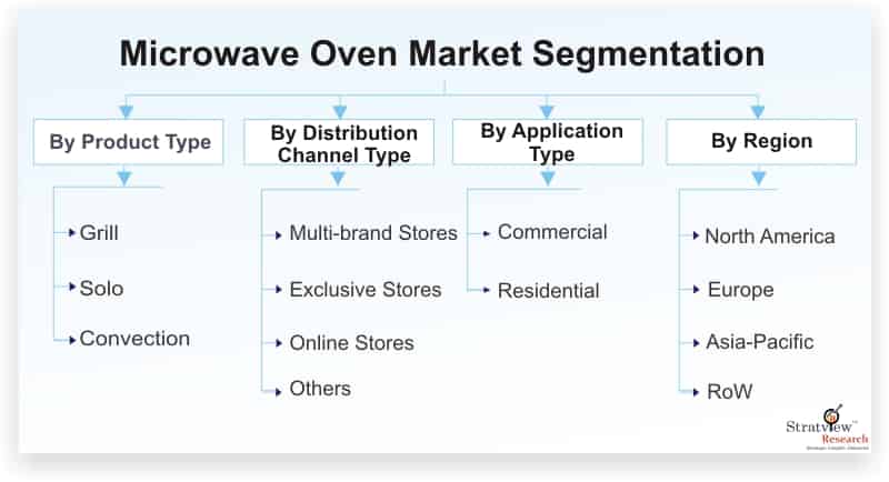 Microwave-Oven-Market-Segmentation