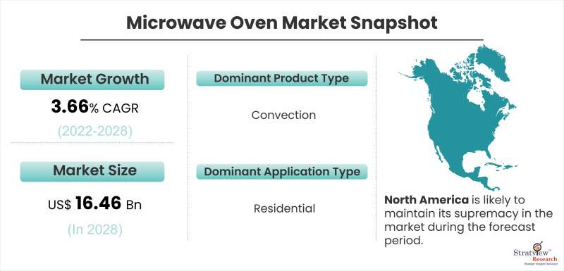 Microwave-Oven-Market-Snapshot